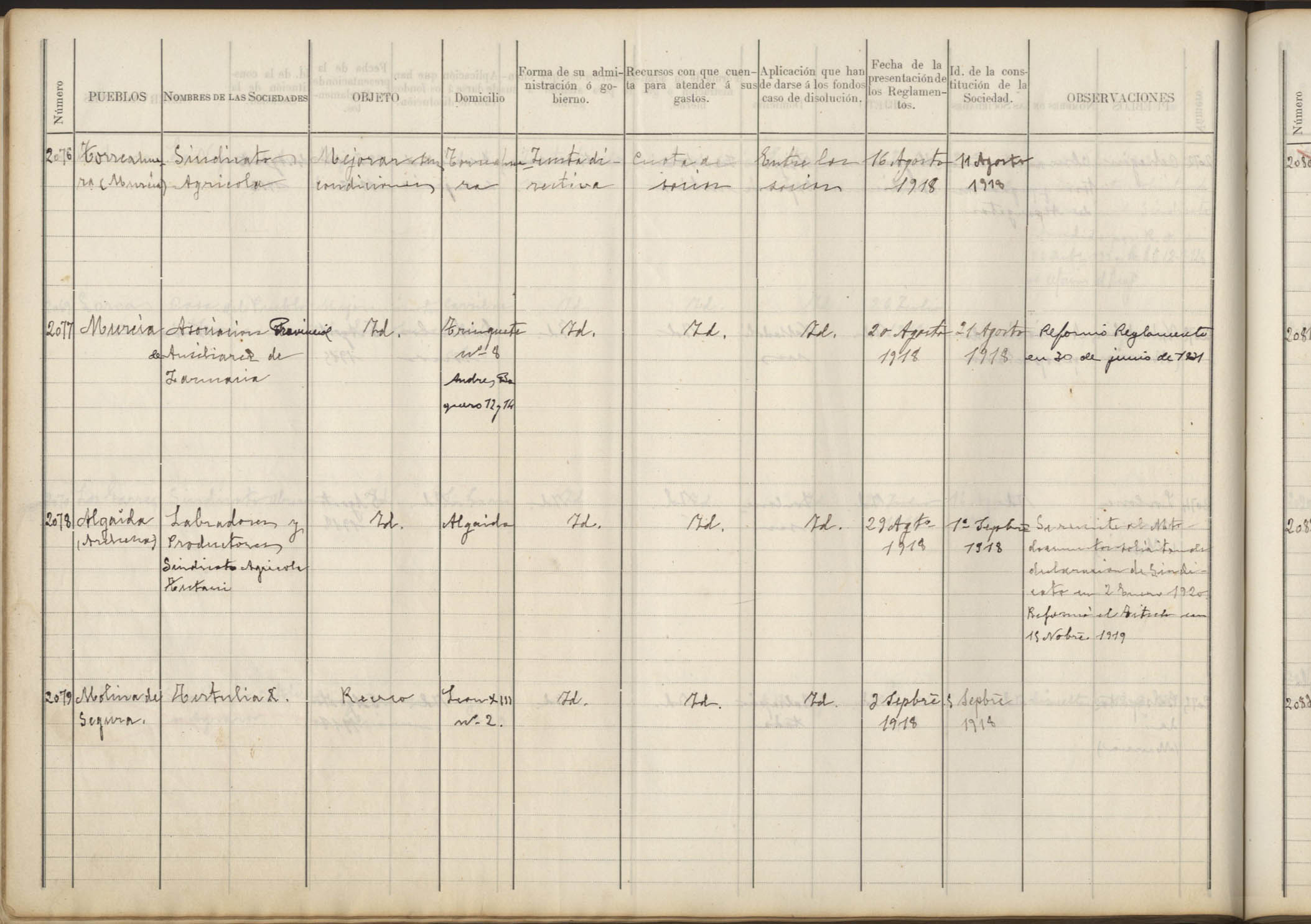 Registro de Asociaciones: nº 2076-2125. Años 1918-1919.